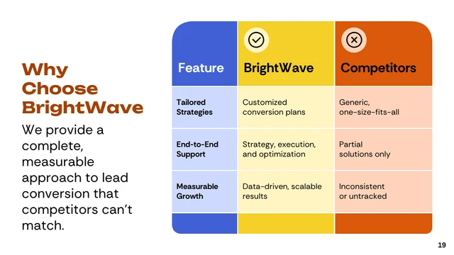Lead Conversion Strategies Corporate Presentation - Página 19
