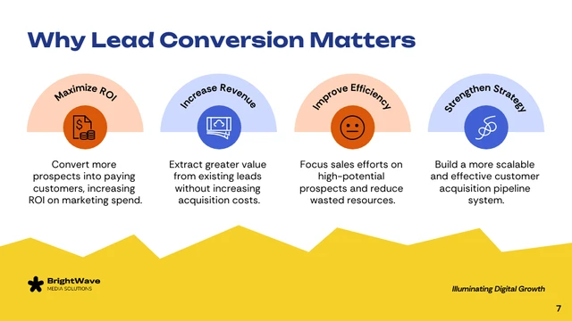 Lead Conversion Strategies Corporate Presentation - Página 7