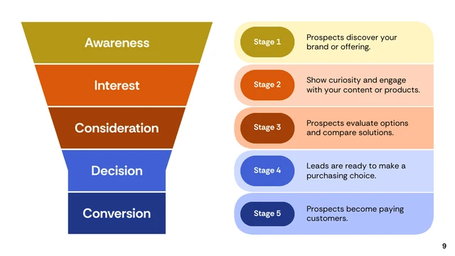 Lead Conversion Strategies Corporate Presentation - Página 9