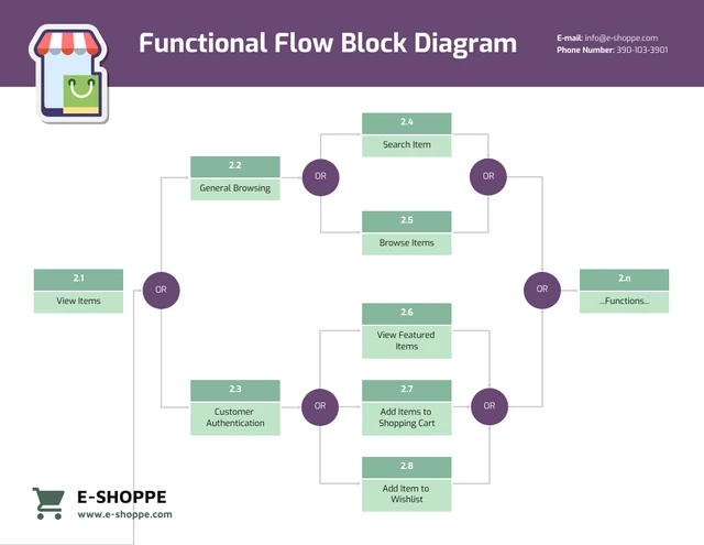 AOA and AON Network Diagram Template