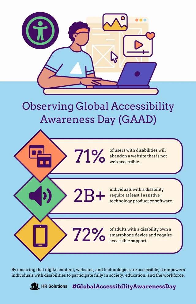 Modèle d'Affiche de la Journée mondiale de sensibilisation à l'accessibilité sur le lieu de travail