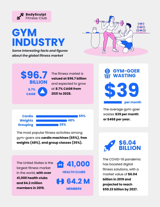 Trends in der Fitnessstudio-Branche: Infografik-Vorlage für Fitnessstatistiken