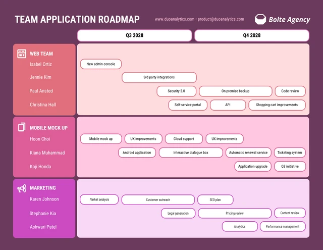 Purple Coral Team Application Roadmap Template