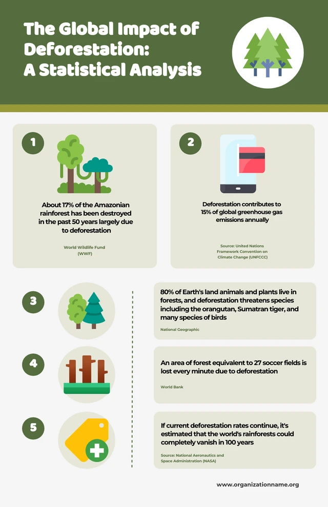 Weiße und grüne Umwelt-Infografik-Vorlage