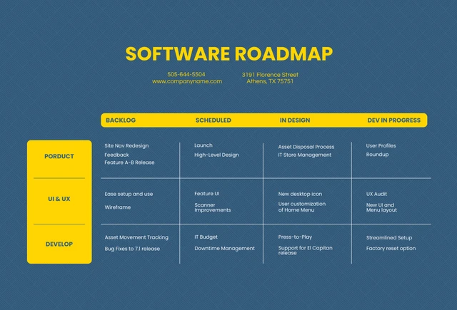 Blue Yellow Software Roadmap Template