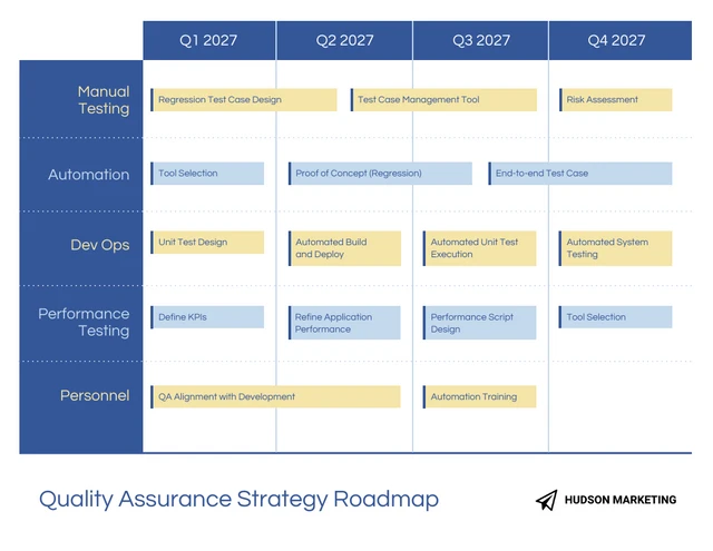 Blue Yellow Editable Quality Roadmap Template Template