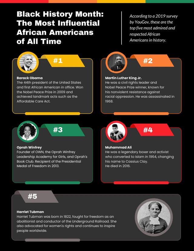 Plantilla infográfica influyente del Mes de la Historia Afroamericana