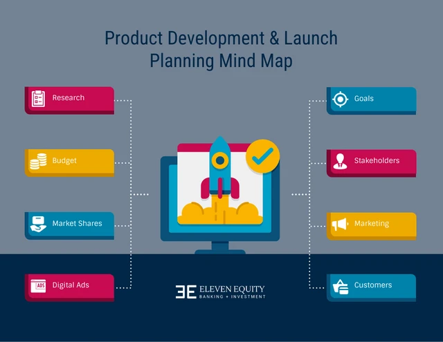 Vibrant Product Development Mind Map Template Template