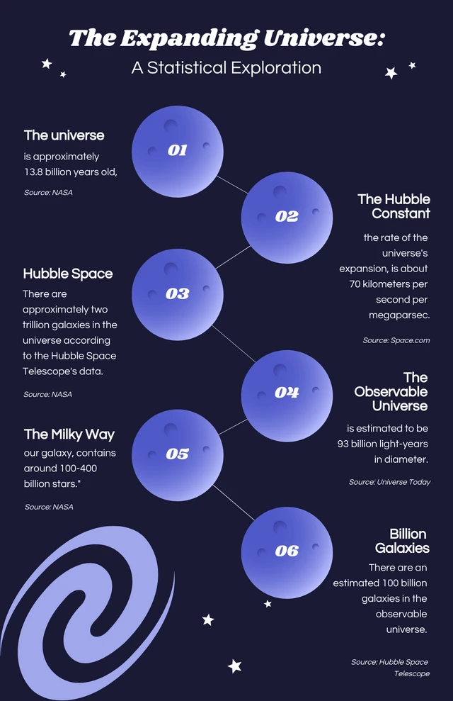Lila Galaxie-Weltraum-Infografik-Vorlage
