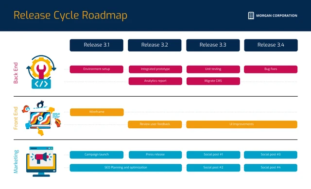 Blue Release Cycle Roadmap Template Template