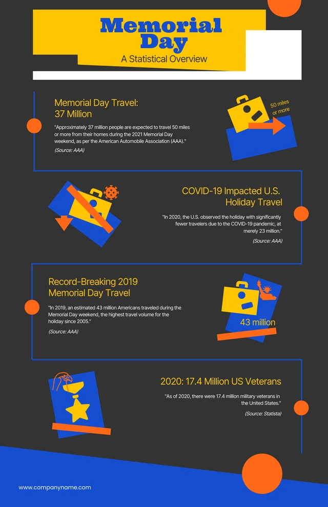 Modèle d'infographie du Memorial Day bleu foncé, jaune et orange