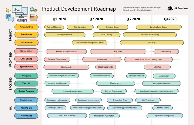 Colorful Product Development Timeline Roadmap Template
