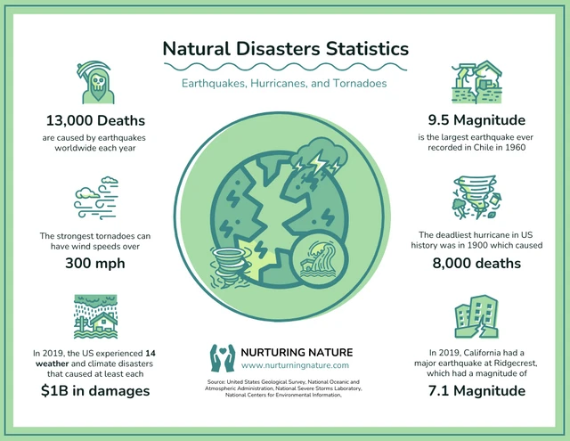 A ciência por trás dos desastres naturais: terremotos, furacões e tornados