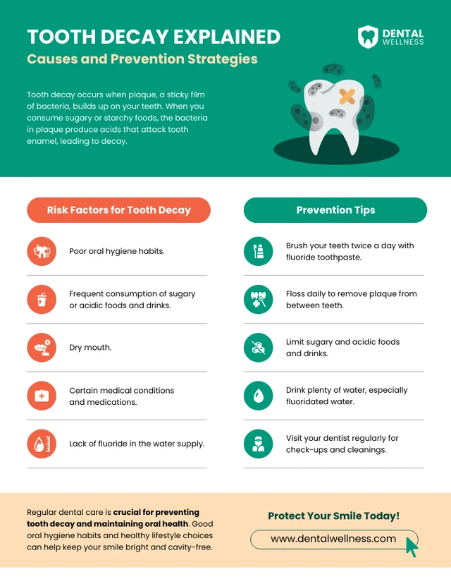 Plantilla infográfica con explicación de las caries dentales