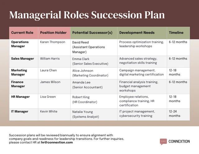 Employee Succession Planning Template for Managers