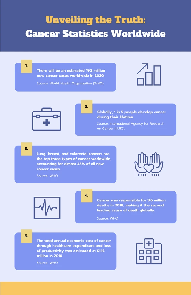 Purple And Yellow Medical Infographic Template