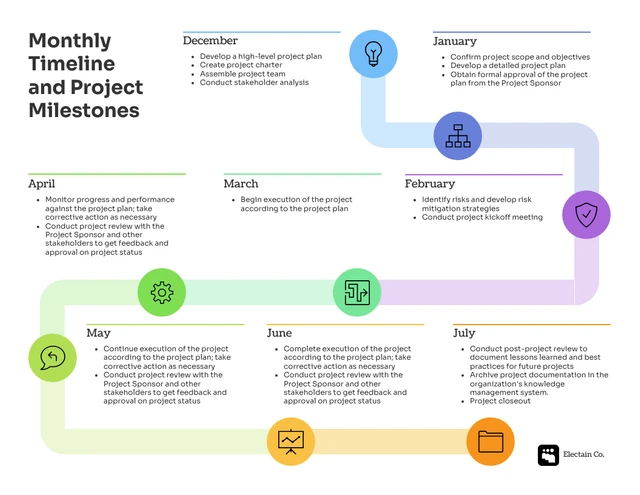 Visual Strategic Planning Templates