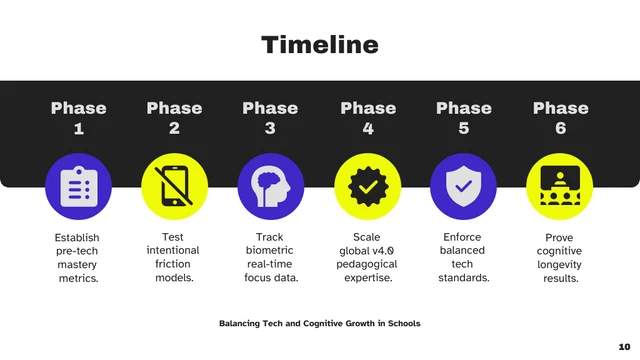 Modern EdTech Cognitive Growth Presentation Template - Page 10