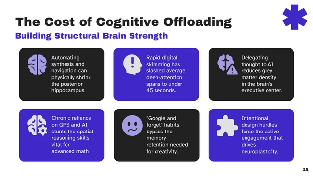 Modern EdTech Cognitive Growth Presentation Template - Page 14