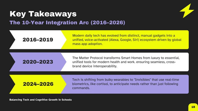 Modern EdTech Cognitive Growth Presentation Template - Page 15