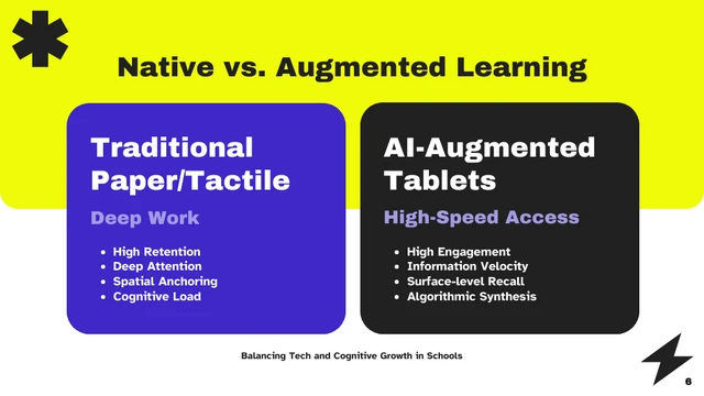Modern EdTech Cognitive Growth Presentation Template - Page 6