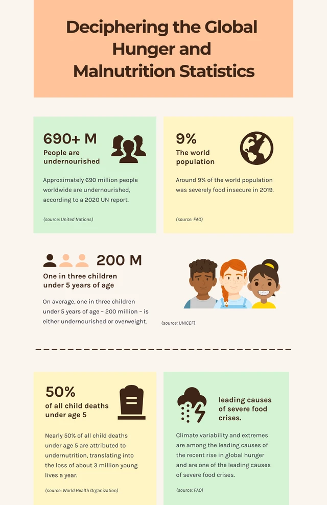 Soft Pastel Global Hunger And Malnutrition Infographic Template