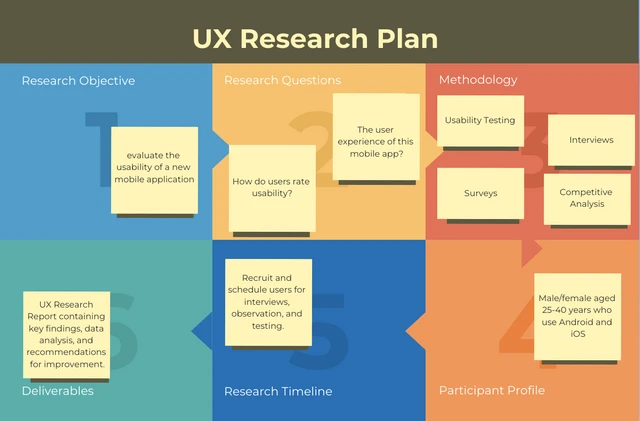 Bunte, einfache Vorlage für UX-Forschungspläne