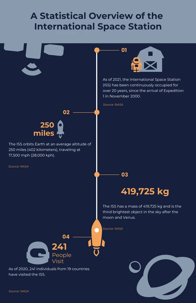 Dark Blue And Orange Simple Space Infographic Template