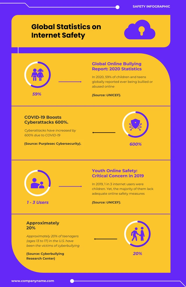 Purple And Yellow Internet Safety Infographic Template