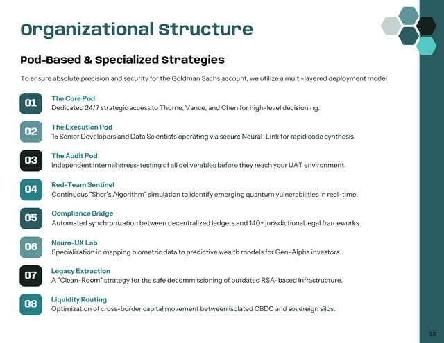 Fintech Consulting Proposal Template - Page 16