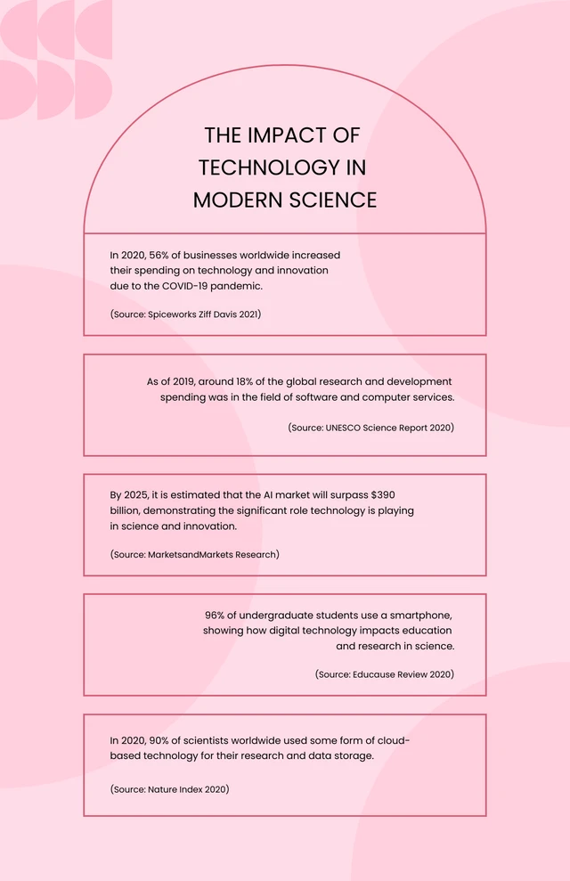 Pink Minimalist Science Infographic Template