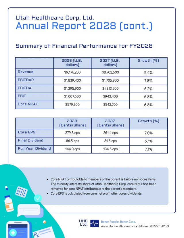 Corporate Healthcare Financial Annual Report - page 2