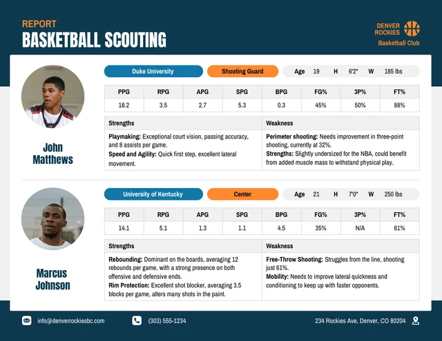 Modello di rapporto per scouting di pallacanestro