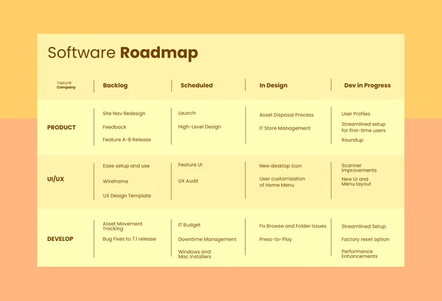 Yellow Orange Software Roadmap Template