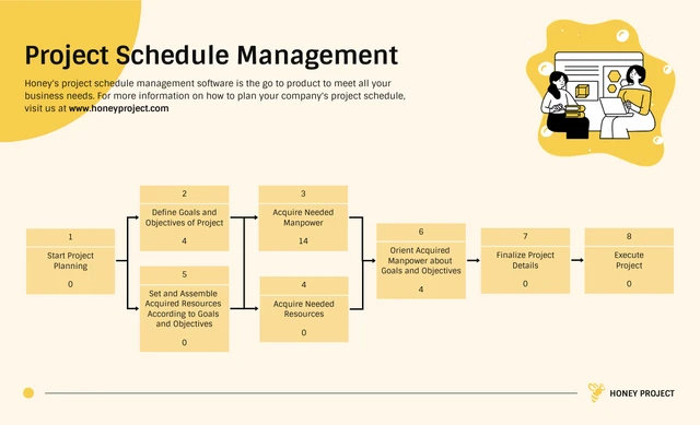 Project Schedule Network Diagram