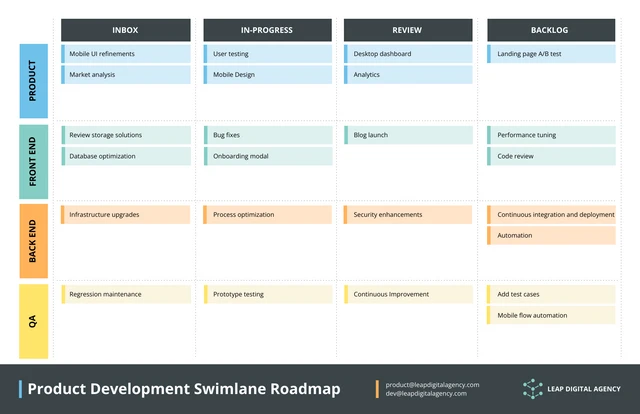Colorful Product Development Swimlane Roadmap Template