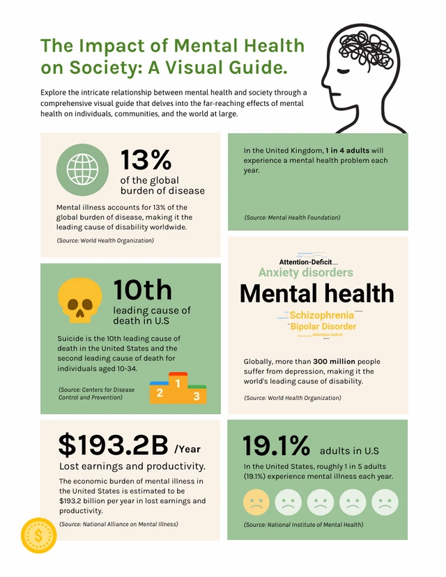 The Impact of Mental Health on Society: A Visual Guide. Template - Page 1