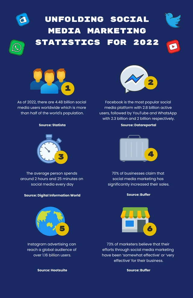 Blue Yellow Simple Marketing Infographic Template