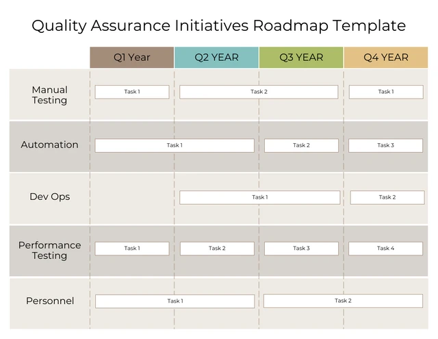 Beige leere QA-Roadmap-Beispielvorlage