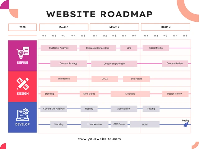 Modèle de feuille de route de site Web minimaliste en ivoire sur trois mois