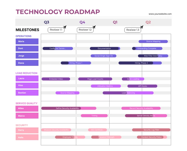 Modèle de feuille de route technologique minimaliste simple violet et blanc