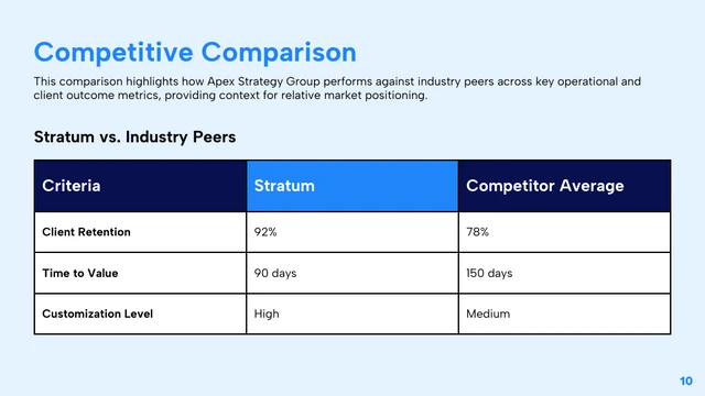 Business Growth Presentation Template - صفحة 10