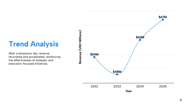 Business Growth Presentation Template - صفحة 8