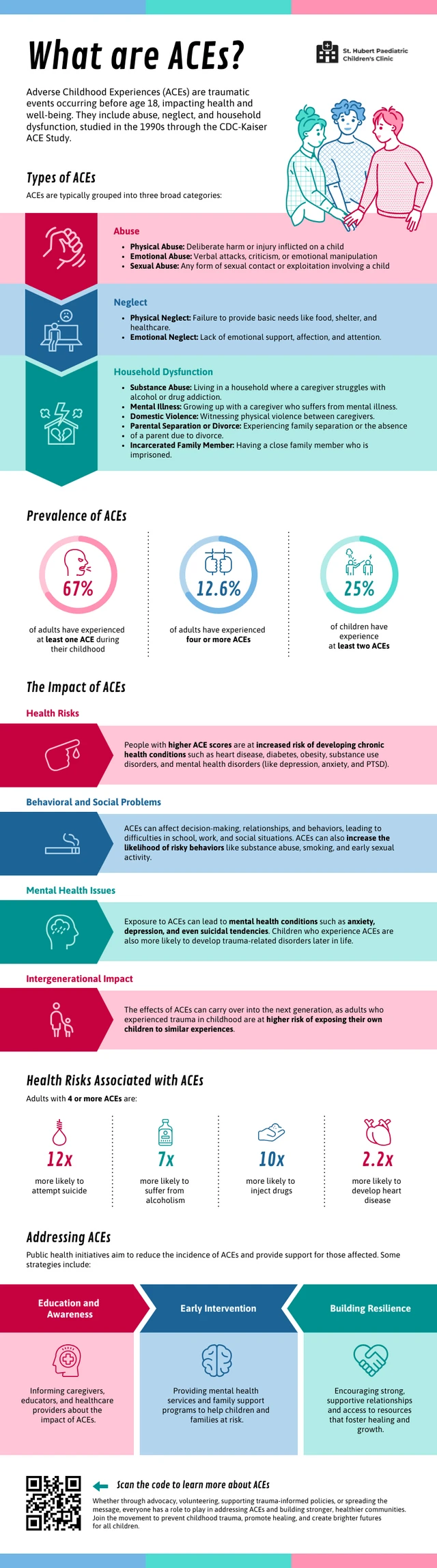 Plantilla informativa de infografía sobre Experiencias Adversas en la Infancia.