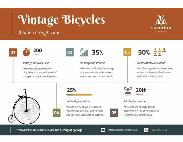 Bicicletas vintage: modelo de infográfico de um passeio no tempo