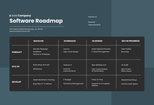 Dark Green and Black Software Roadmap Template