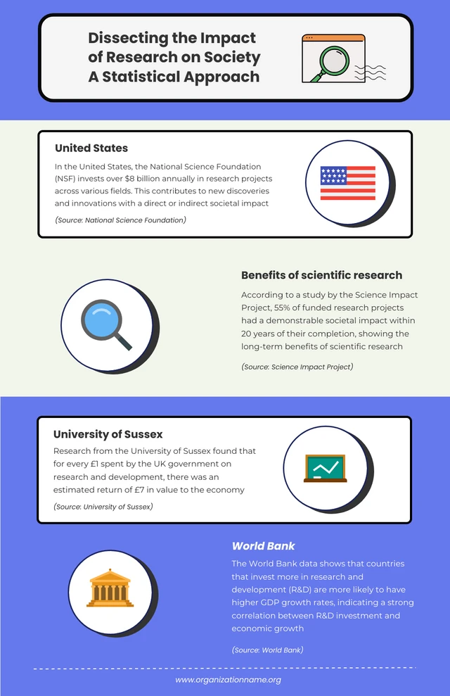 Purple Cream Research Infographics Template