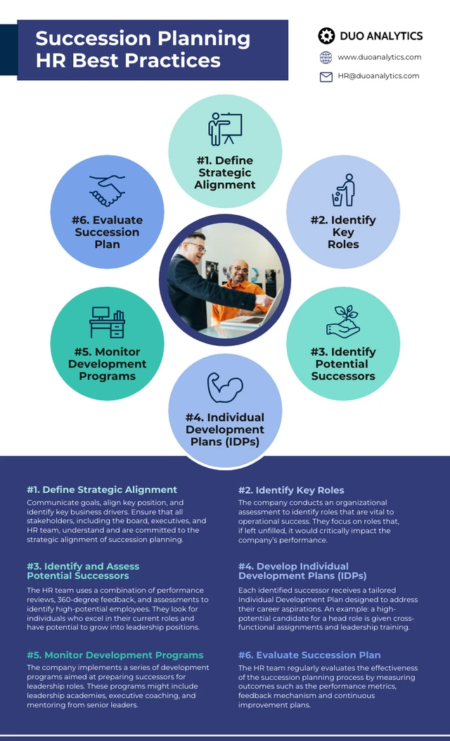 Succession Planning HR Best Practices Template