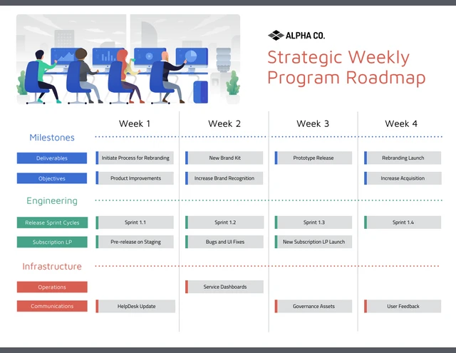 Einfache Vorlage für eine wöchentliche Programm-Roadmap