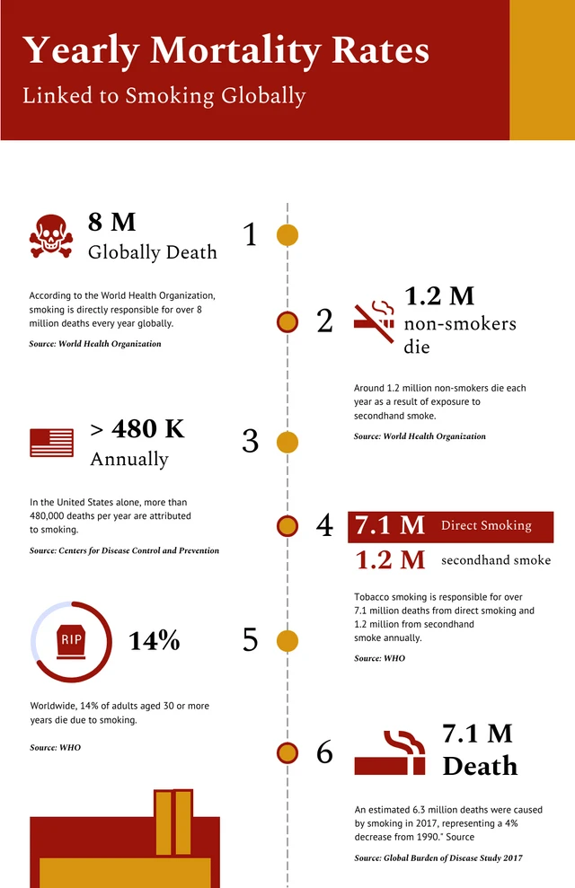 Red And Yellow Modern Design Yearly Mortality Rates Smoke Infographic Template
